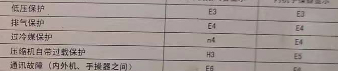 商丘空调电话在哪里找